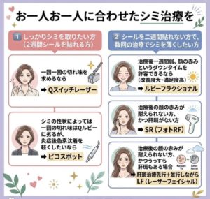 Screenshot - SUHADA CLINIC きじま皮フ科逆瀬川本院 | 宝塚、逆瀬川の皮膚科、美容皮膚科